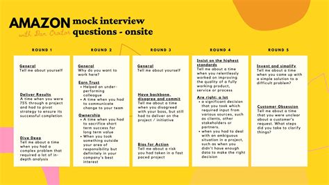 Amazon Interview Questions Think Big
