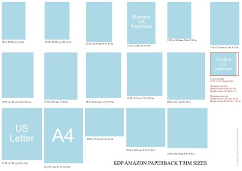 Amazon Kdp Paperback Sizes