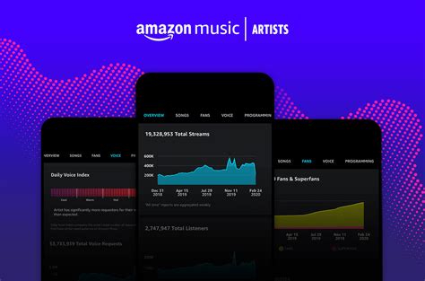 amazon music artist support email