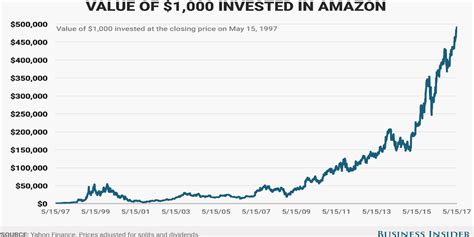 amazon news stock price