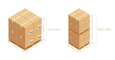 Amazon Pallet Label Requirements
