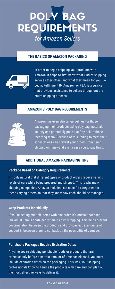 Amazon Plastic Bag Requirements