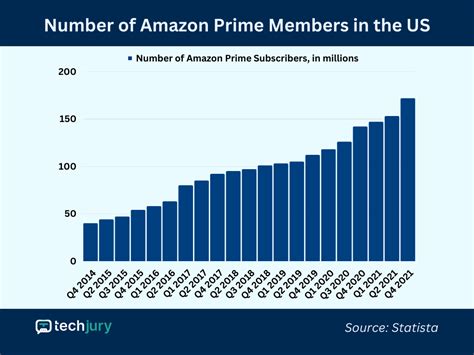 amazon prime membership number