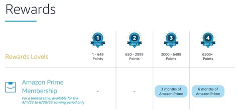 Amazon Prime Rewards