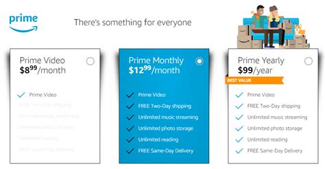 amazon prime subscription per month