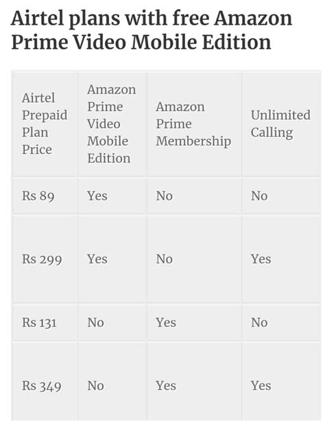 amazon prime video india price