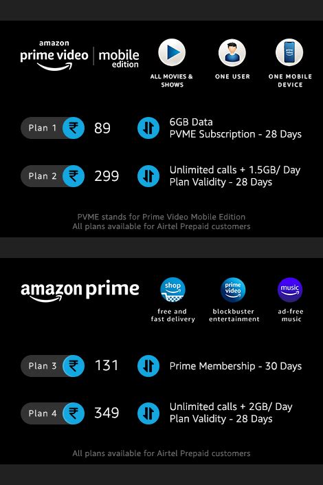 amazon prime video packages india