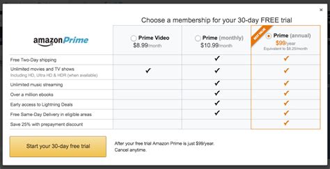 amazon prime video per month