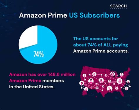 5 Tips to Maximize Amazon Prime Video US Experience