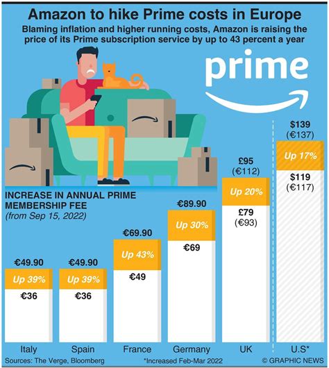 amazon prime yearly subscription cost