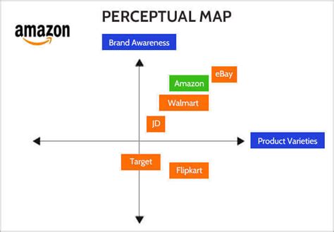 Amazon Quality Position