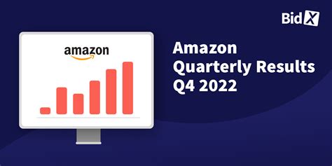 Amazon Quarterly Hours
