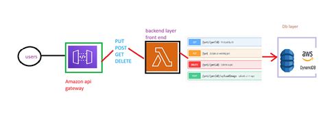 Amazon Rds Python Api