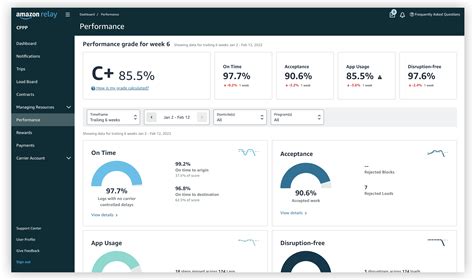 Amazon Relay Grading Scale