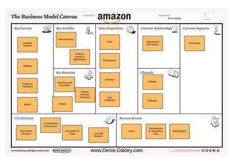 Amazon's Retail Business Model