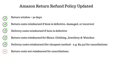 Amazon Return Policy Vacuum