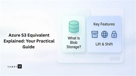 Amazon S3 Equivalent
