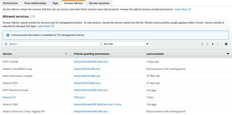 Amazon S3 Permissions List
