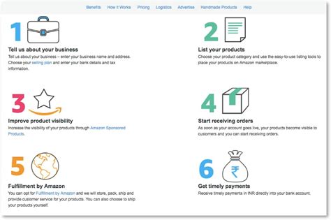 Amazon Selling Explained