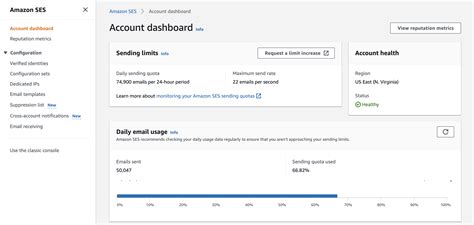Amazon Ses Setup Tutorial