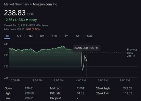 Amazon Stock Expectations