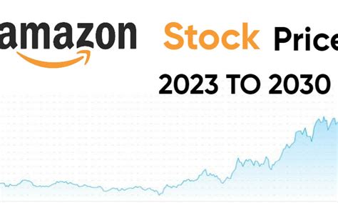amazon stock forecast 2030