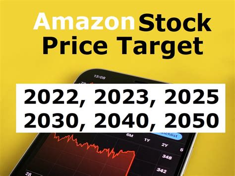 amazon stock price prediction