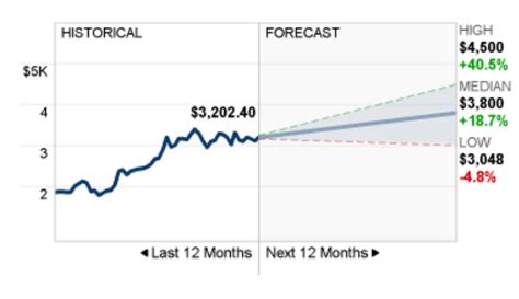 amazon stock prices today cnn