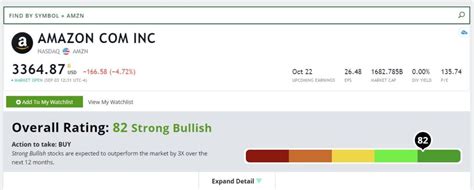 Amazon Stock Rating