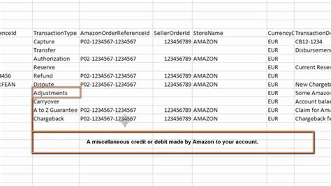 Amazon Transaction Description