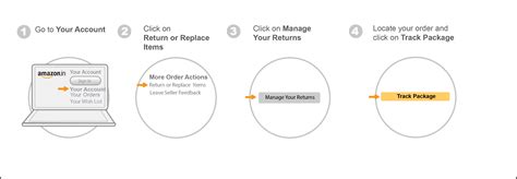 Amazon Uk Return Centre