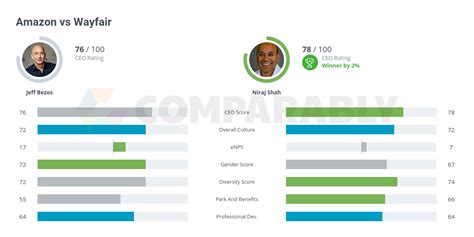 Amazon Vs Wayfair Reddit