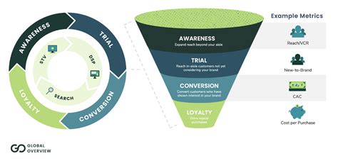 Amazon Walker Program