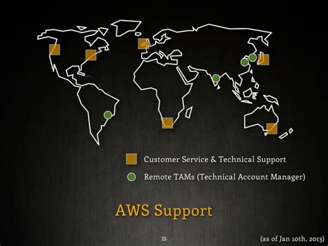 amazon web services support number