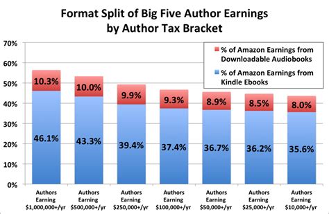 Amazon.com's Big Five eBook Price-Fixing Scandal: What You Need to Know