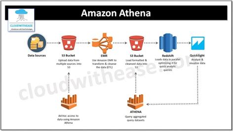 5 Amazon Athena Tips