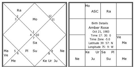 amber rose birth chart