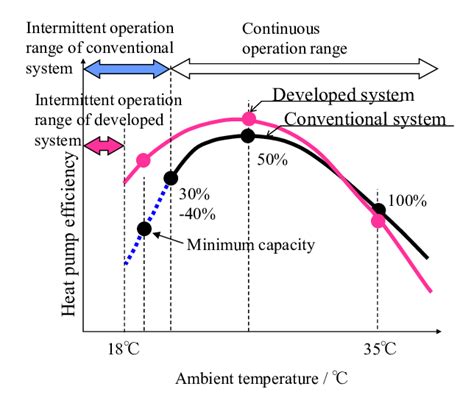Ambient Temperature In Electrical Engineering