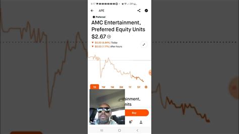 amc after hours stock market