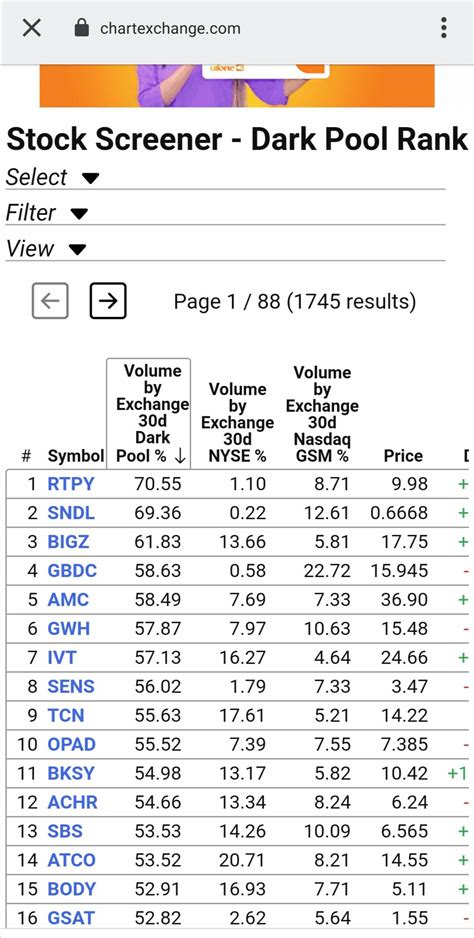 amc stock dark pool price