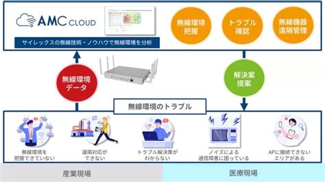 amc.cloud.infor.etm