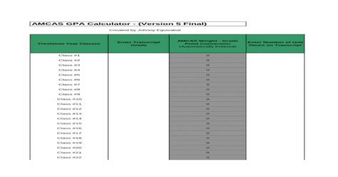 amcas gpa calculator repeated courses