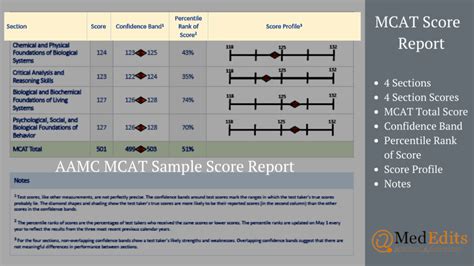 amcas mcat score release