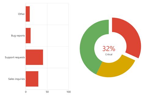 Amcharts Pie Chart Codepen