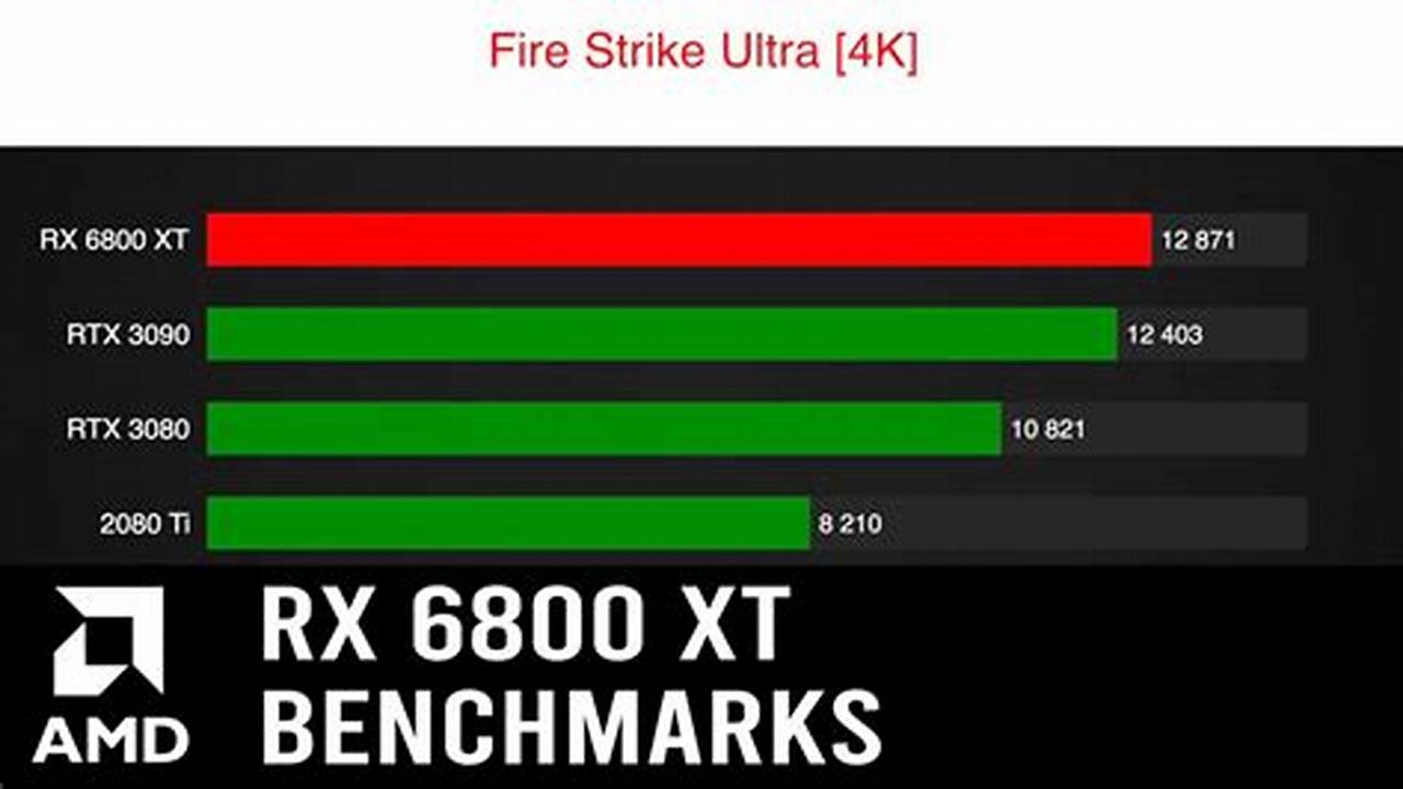 AMD Radeon RX 6800 XT Benchmarks and Performance: A Gamer's Guide