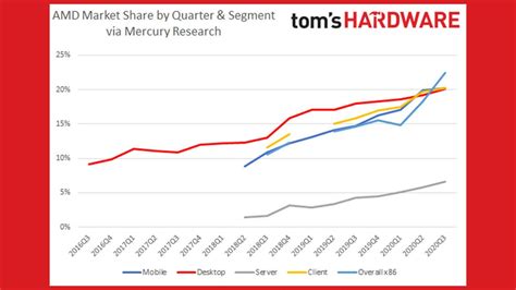 amd market price per share