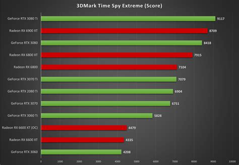 amd radeon rx 6600 benchmark