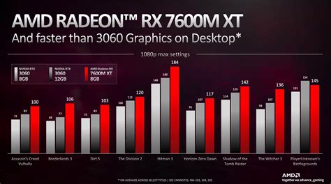 amd radeon rx 6600 vs rx 7600