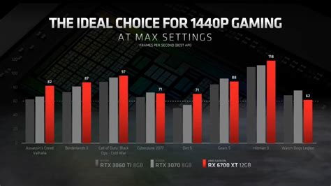 amd radeon rx 6700 vs 6700 xt