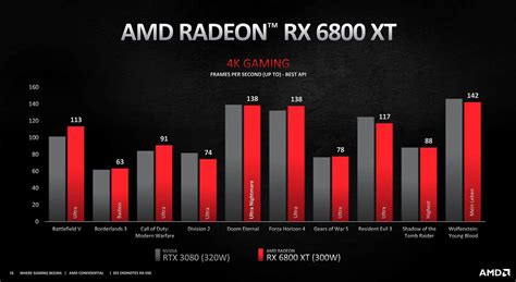 amd radeon rx 6800 xt specs